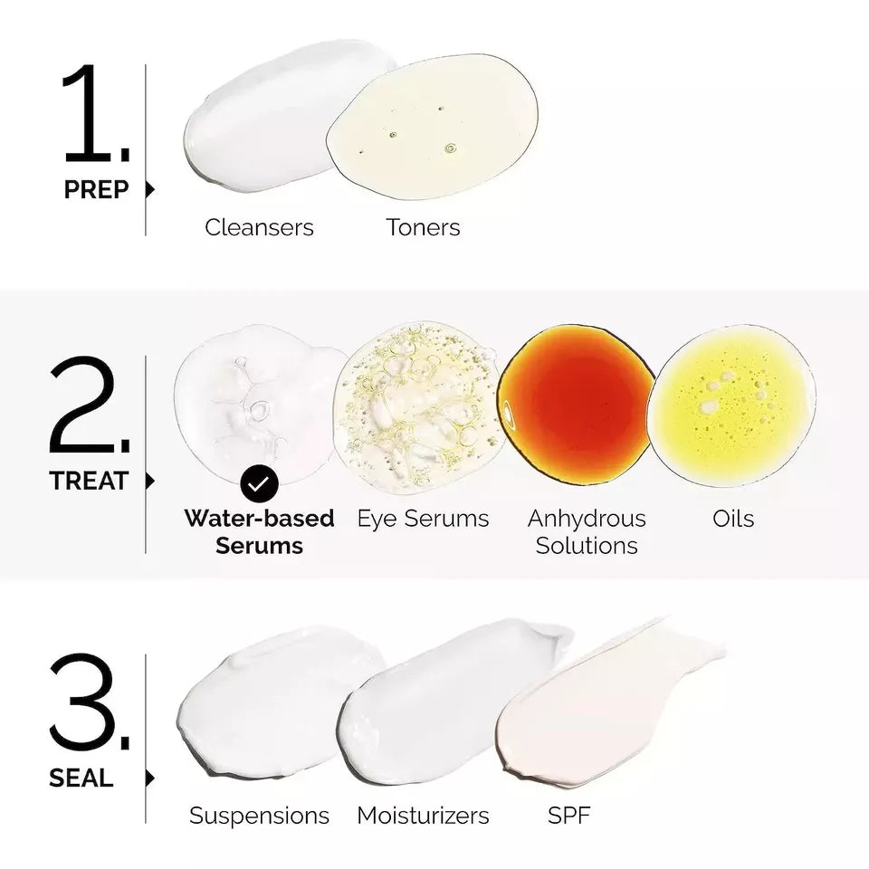 The Ordinary Niacinamide 10% + Zinc 1% Oil Control Serum-30ml - 1oz